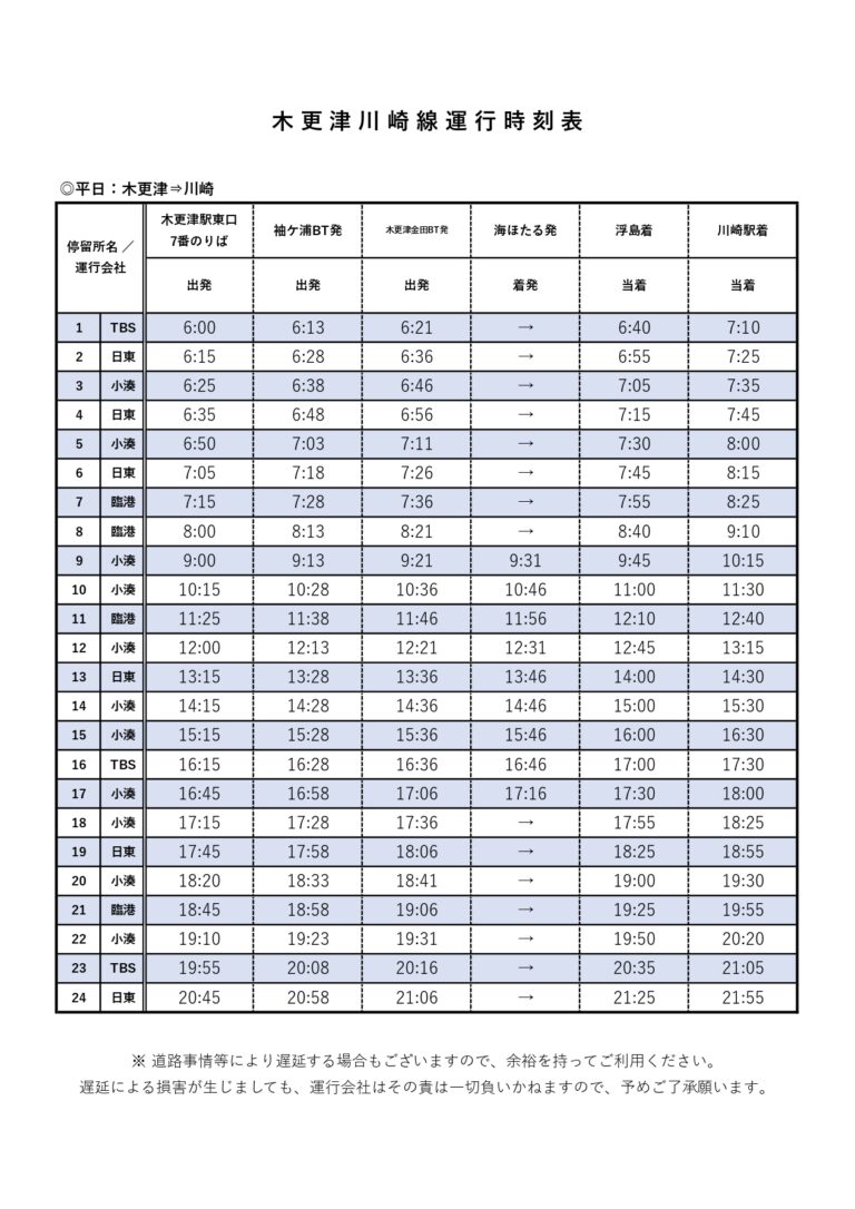 東急　時刻表全冊セット　沿線案内・その他付 東急新横浜線を含むダイヤ改正後の各駅時刻表を公開します